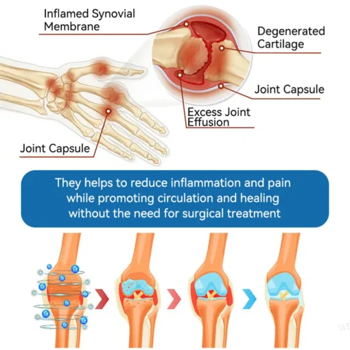 HONXI® BPC-157 Joint Healing Cream
