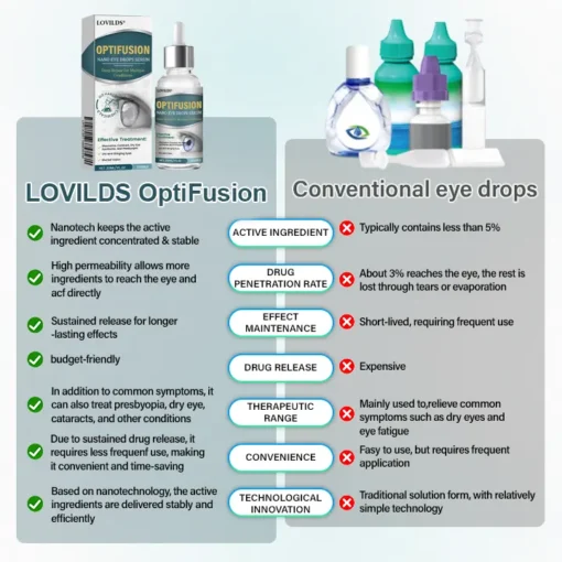 LOVILDS® OptiFusion Nano Eye Drops Serum